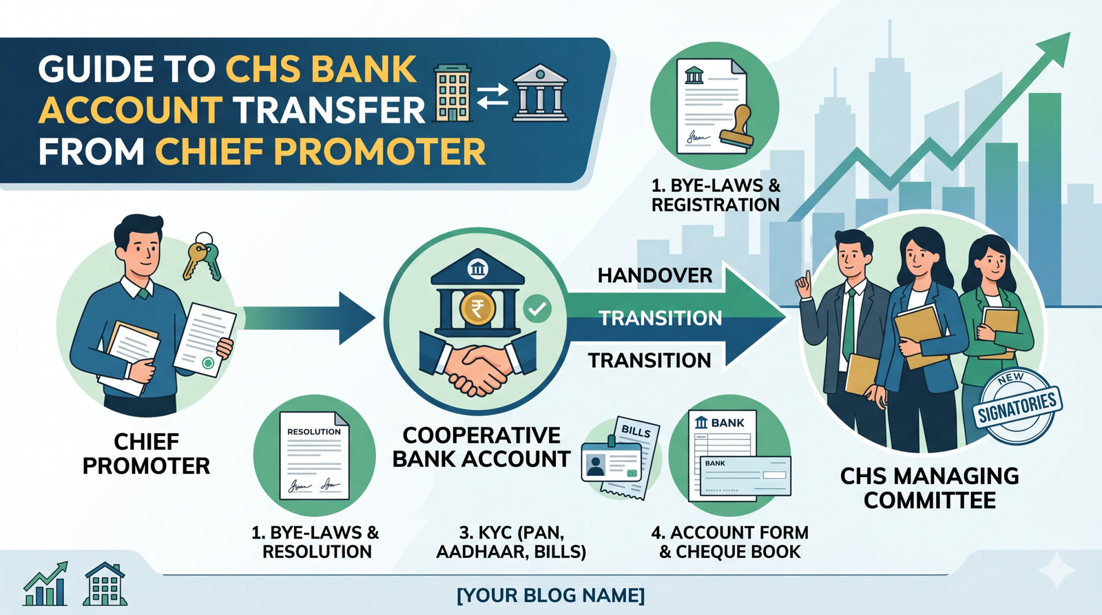 CHS bank account transfer from Chief Promoter