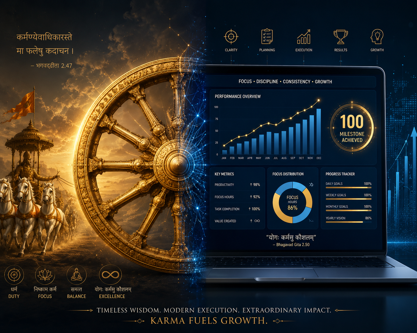 My 100-Post Experiment: Testing Bhagavad Gita Verse 2.47 Meaning Against the Google Algorithm