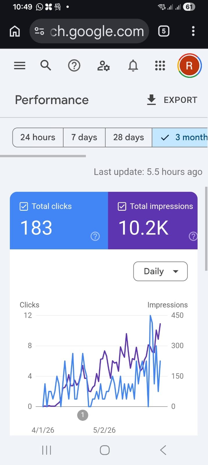 My 100-Post Experiment
